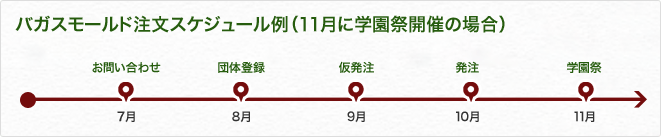 バガスモールド注文スケジュール例(11月に学園祭開催の場合)